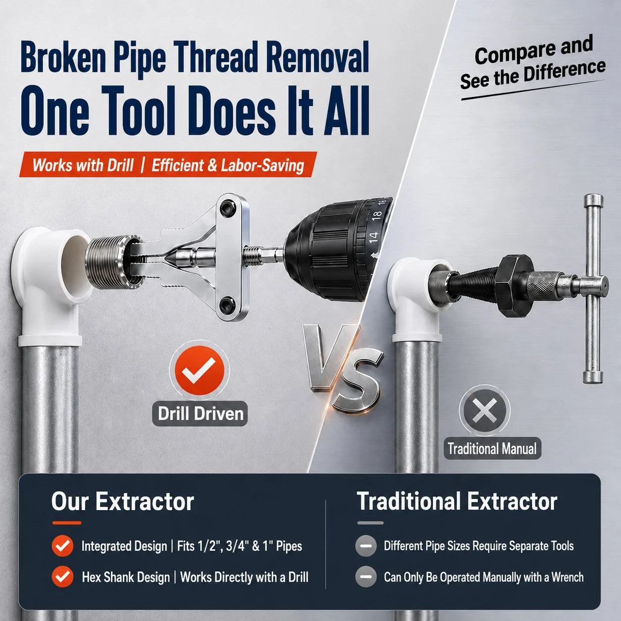 Drill-Powered Broken Pipe Thread Extractor – product detail 5
