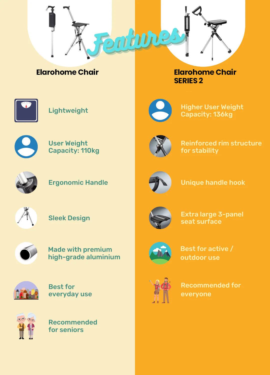 Elarohome S2 | 2-in-1 Portable Folding Seat & Walking Stick