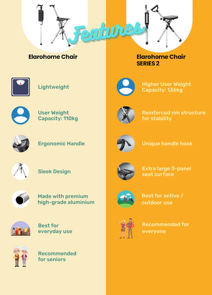 Elarohome S2 | 2-in-1 Portable Folding Seat & Walking Stick