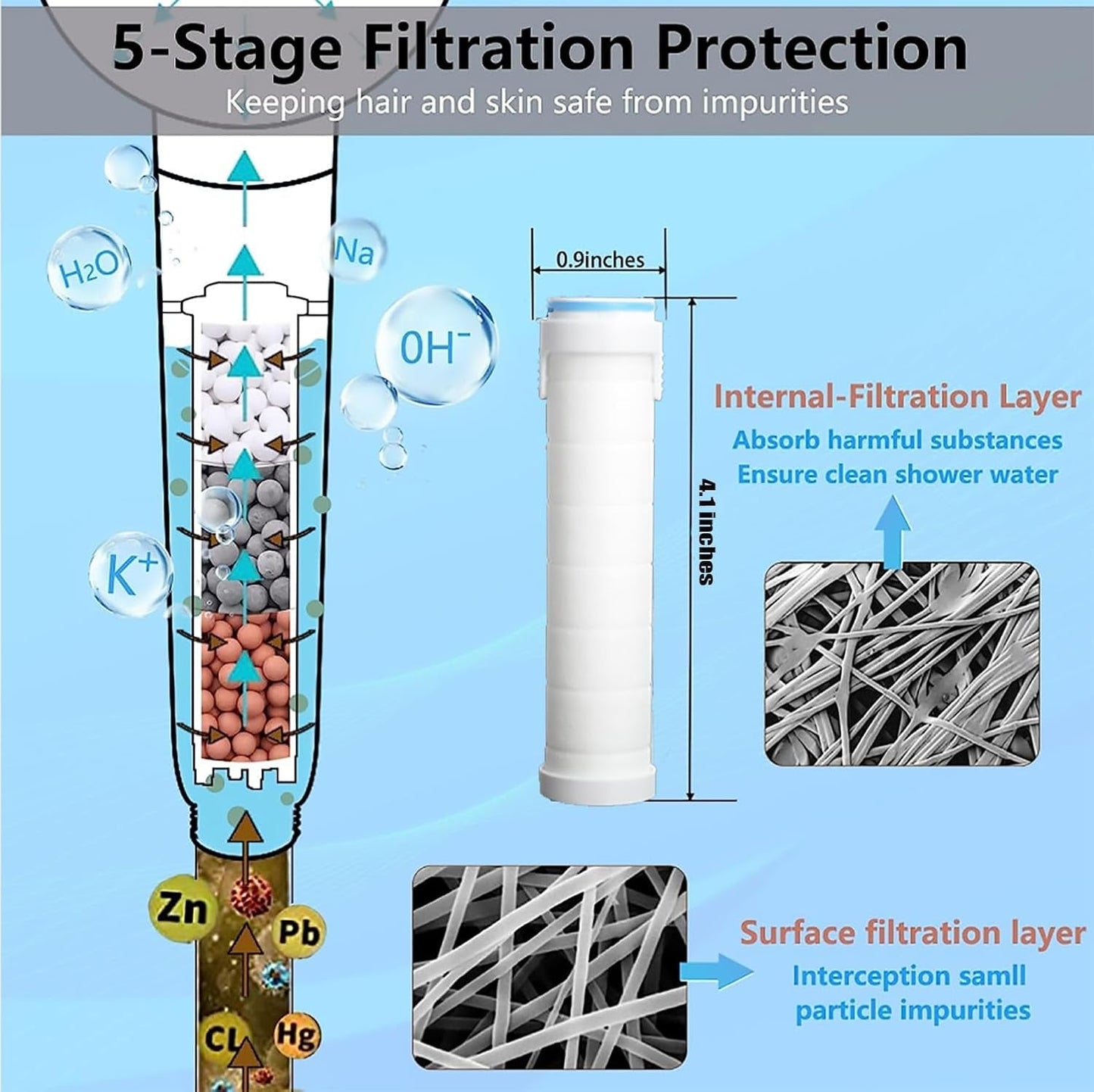 8-Pack Shower Filters for Handhelds | Chlorine & Mineral Removal