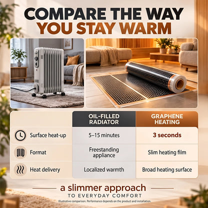 Graphene Electric Heating Mat Set — 50 × 100 cm