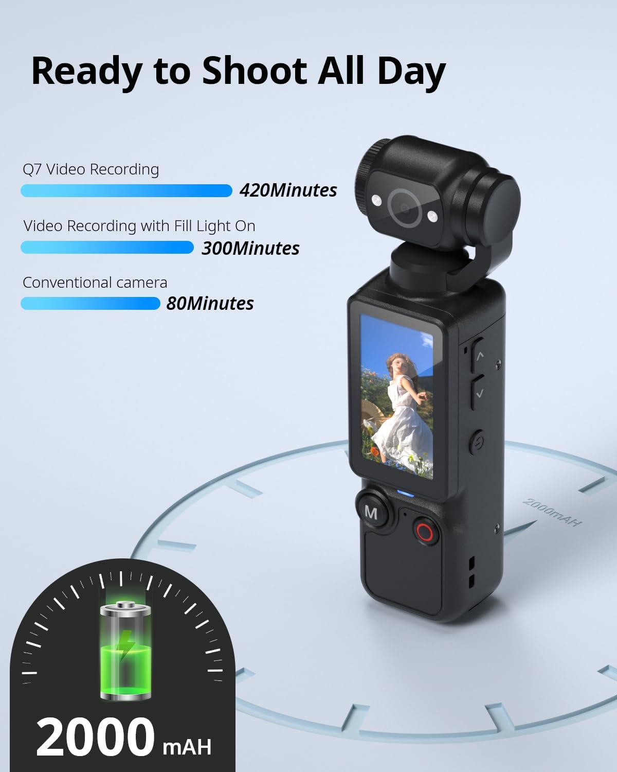 Mini Vlogging Camera with 180° Rotating Lens – Pocket POV Camera with 32GB Card