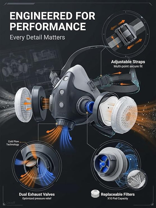 Reusable Anti Dust Anti Gas Respirator With 10 Filters And Protective Goggles