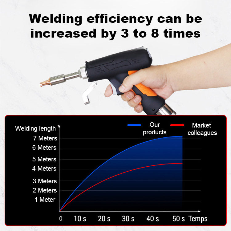 EasyBond™ Smart Solder Tool - No Experience Needed