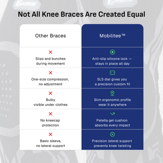 Smart Knob Knee Sleeve