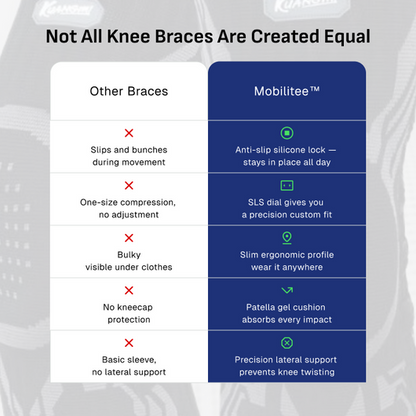 Smart Knob Knee Sleeve