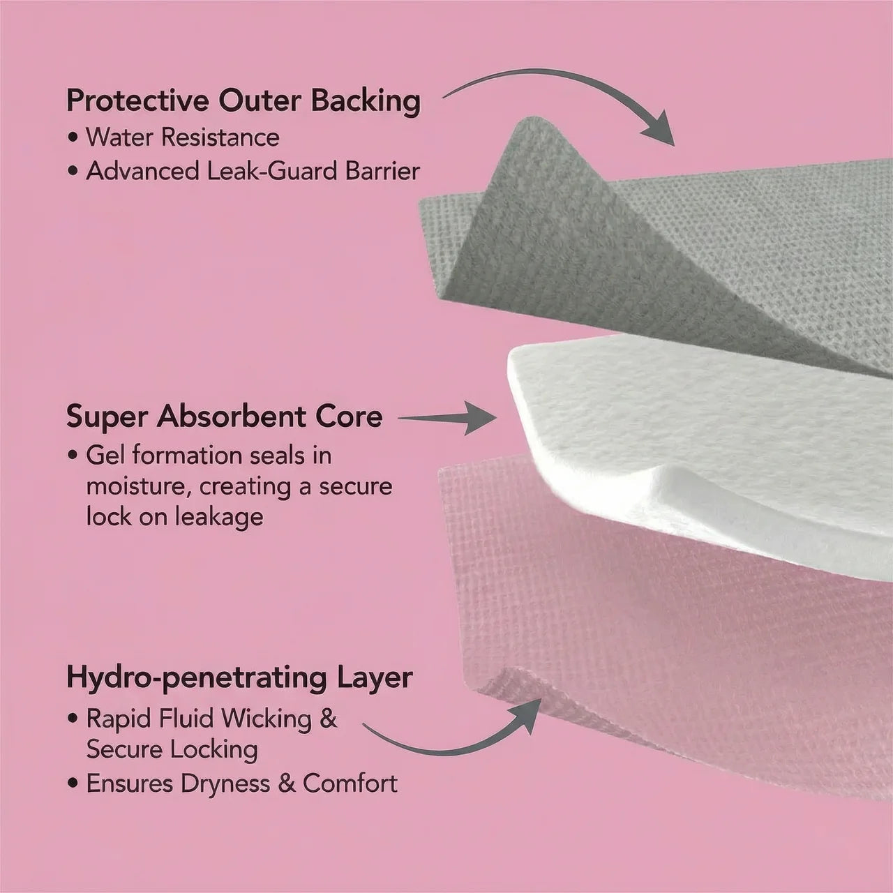 Reusable Washable Protection Pads 10 Pcs
