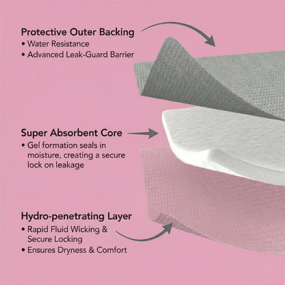 Reusable Washable Protection Pads 10 Pcs