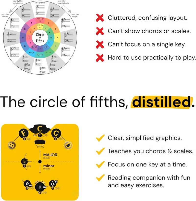 Circle of Fifths Music Theory Decoder