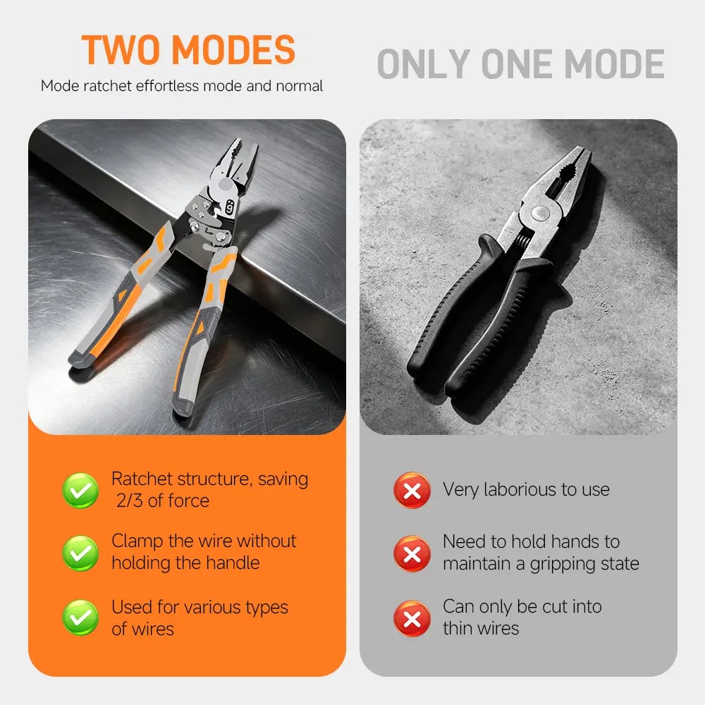 Self-Locking Ratchet Pliers for DIY Wire Work