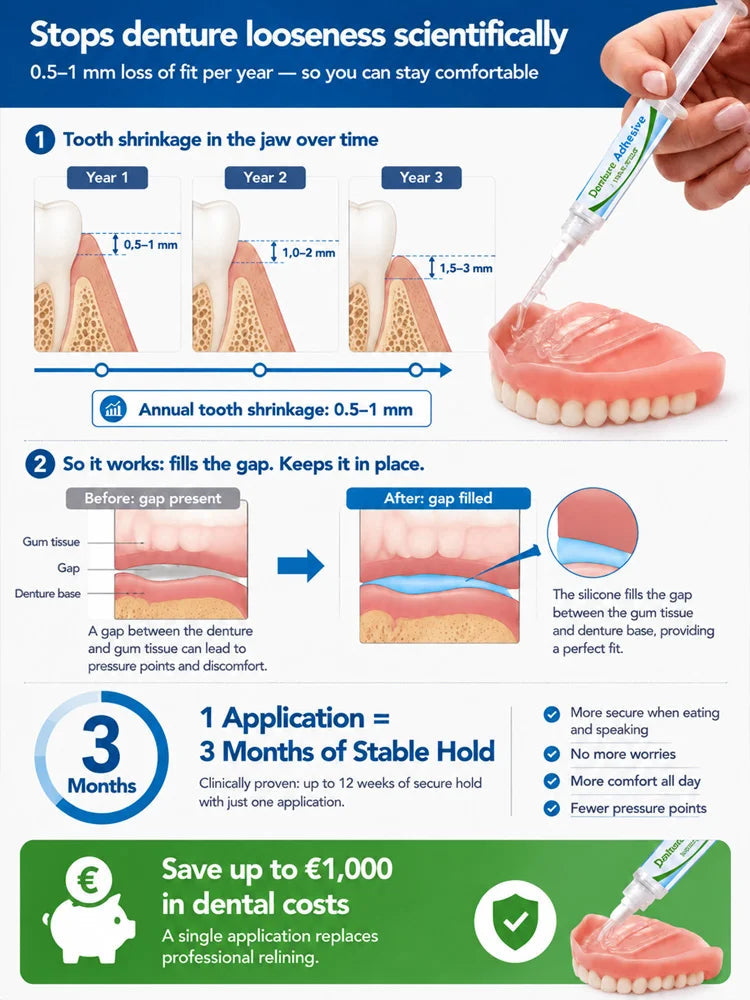 Denture Adhesive Cream Twin Pack, 10 g Tubes