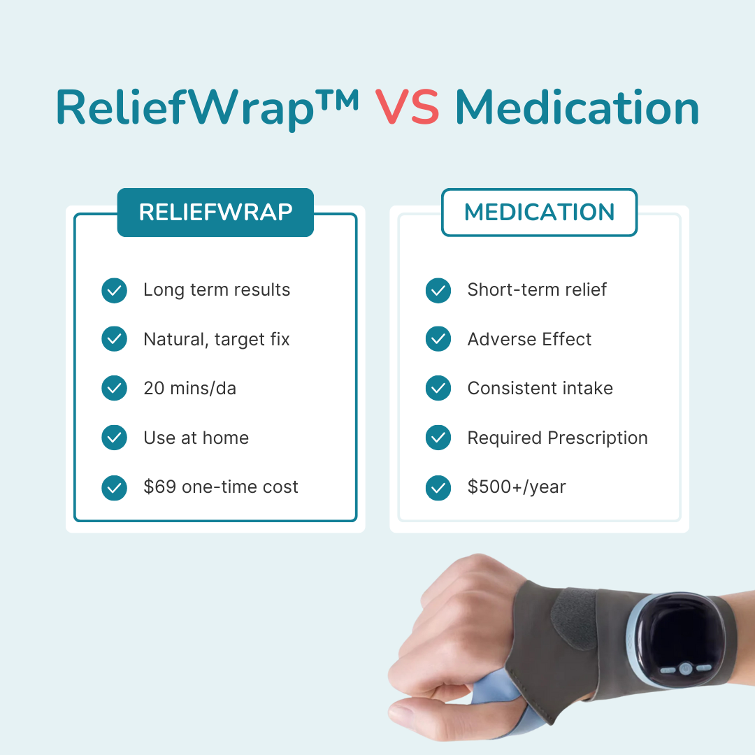 Reliefwrap Wrist Pro