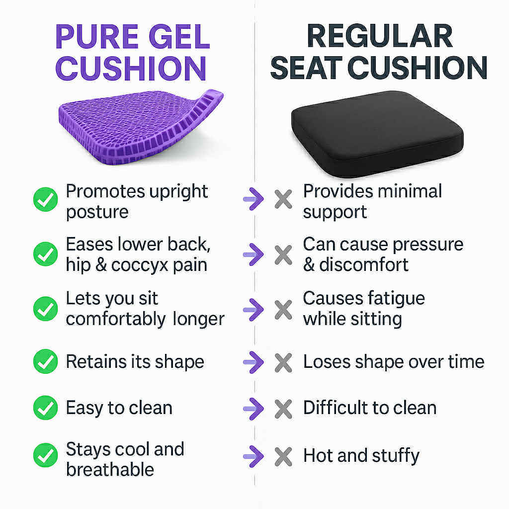 Elarohome Gel Seat Cushion