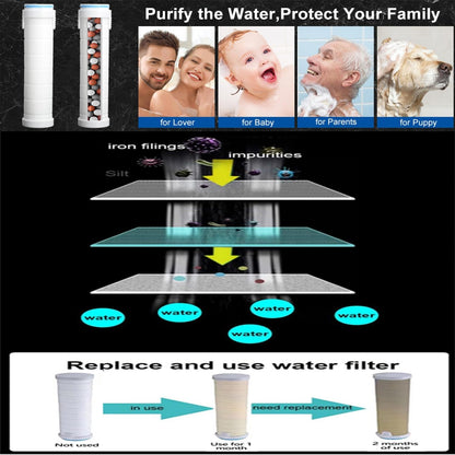 8-Pack Shower Filters for Handhelds | Chlorine & Mineral Removal