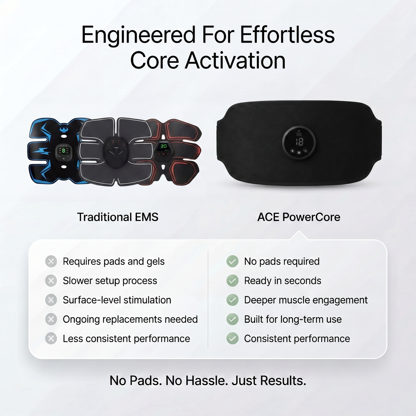 Elarohome Power Core