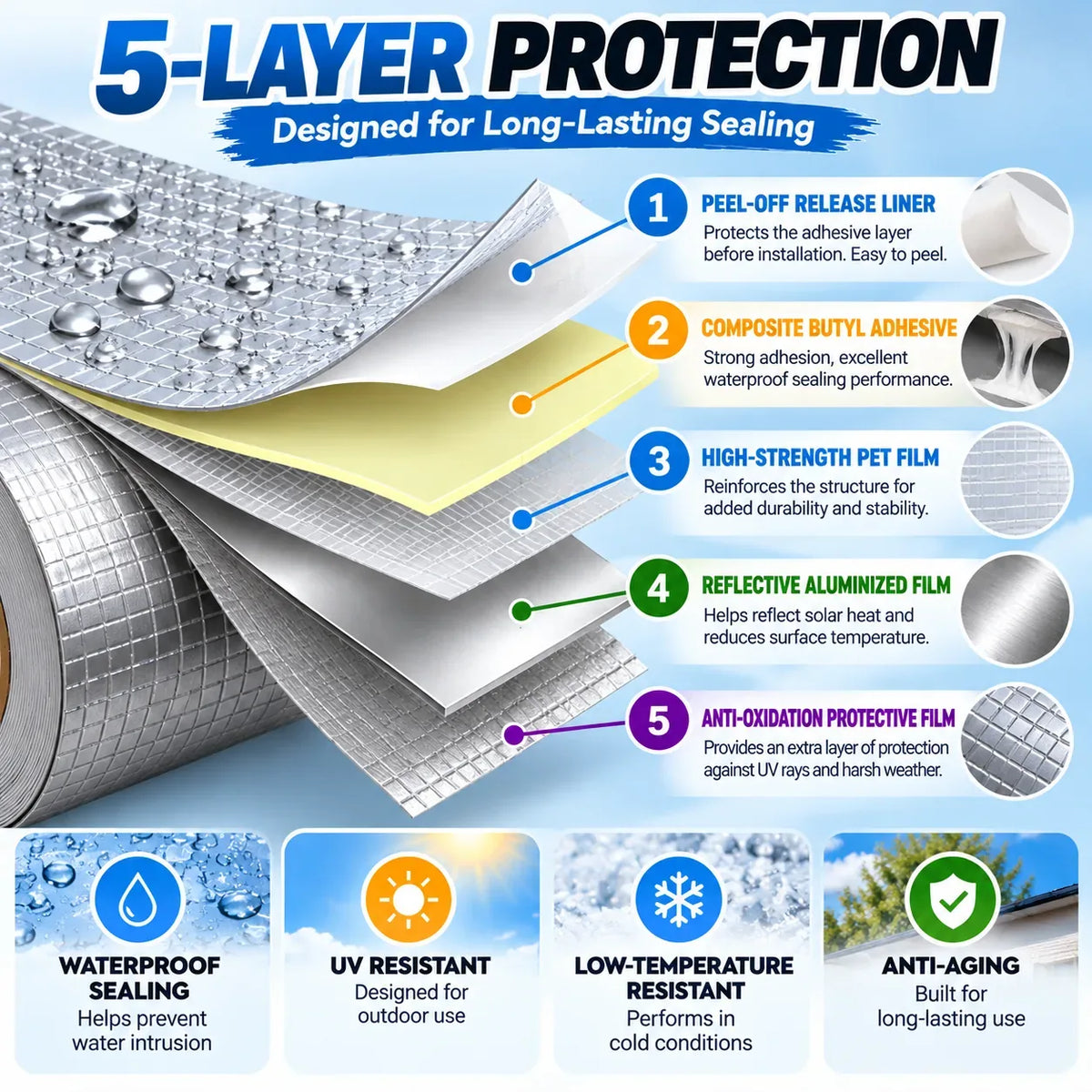 Heavy-Duty Waterproof Butyl Sealing Tape, 10 m Roll — view 3