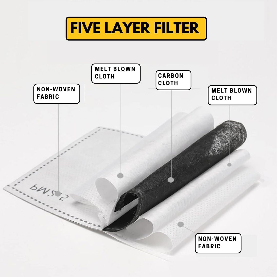 Anti-Dust & Fog-Free Face Shield-2Pcs